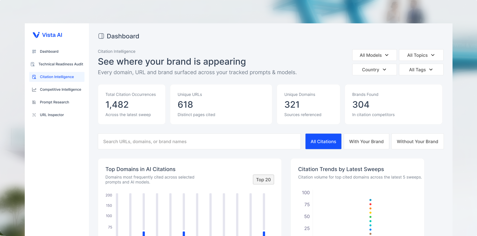 Brand Visibility Dashboard