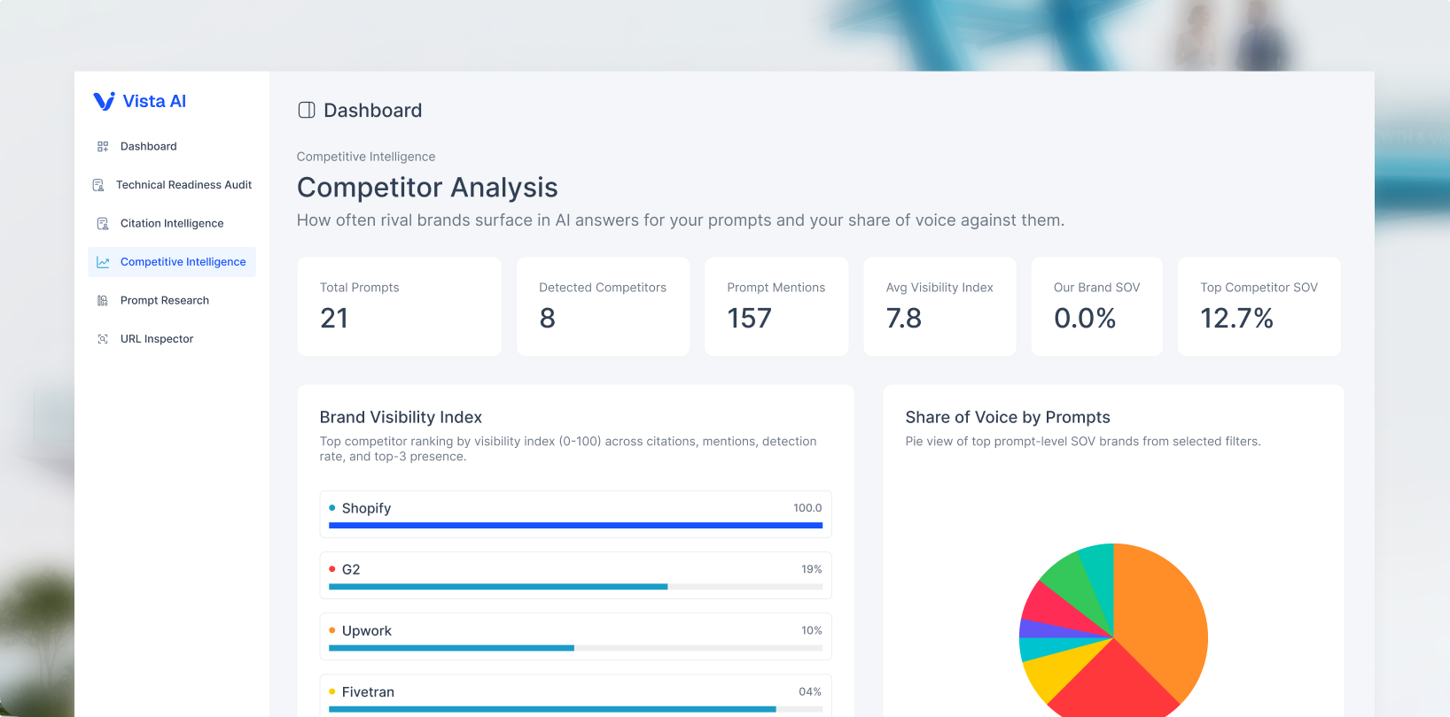 Start Tracking Your AI Citations (Free)