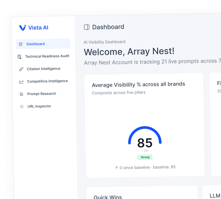 Brand Visibility Dashboard