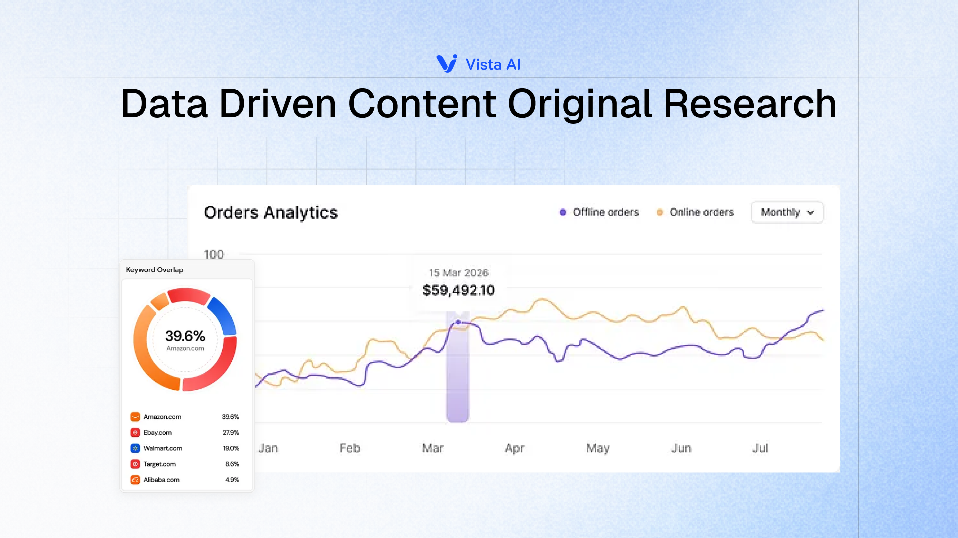 Data-Driven Authority: Using Original Research to Dominate AI Citations