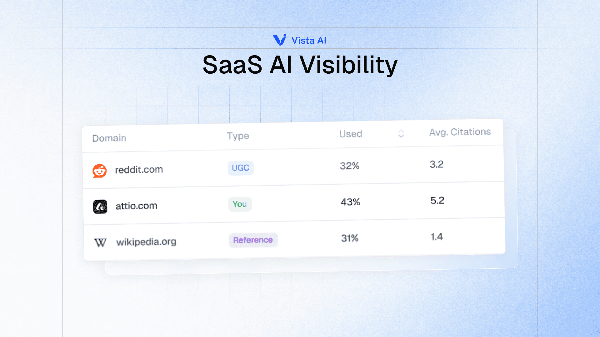 How SaaS Companies Can Dominate AI Search: A Complete Guide to AEO
