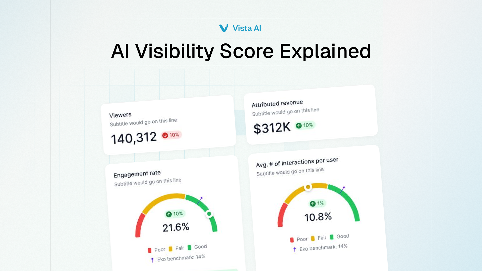 Visibility Score Explained: The One Metric Every SEO Needs
